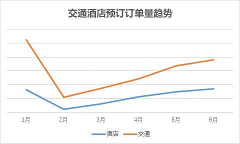 携程发布《端午旅游市场大数据报告》高端产品、预约制成主流